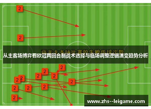 从主客场博弈看欧冠两回合制战术选择与临场调整逻辑演变趋势分析