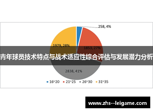 青年球员技术特点与战术适应性综合评估与发展潜力分析