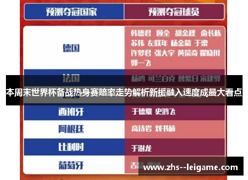 本周末世界杯备战热身赛赔率走势解析新援融入速度成最大看点