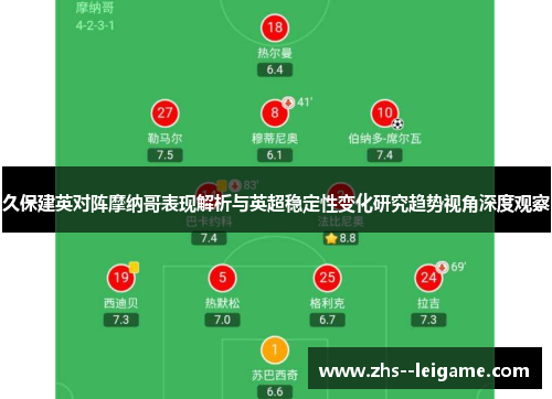久保建英对阵摩纳哥表现解析与英超稳定性变化研究趋势视角深度观察 久保建英对阵摩纳哥表现解析与英超稳定性变化研究趋势视角深度观察