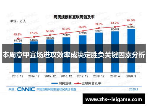 本周意甲赛场进攻效率成决定胜负关键因素分析 本周意甲赛场进攻效率成决定胜负关键因素分析