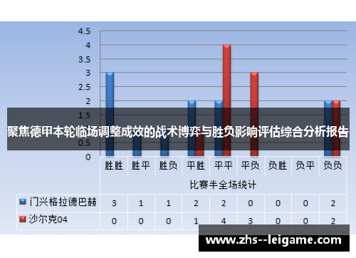 聚焦德甲本轮临场调整成效的战术博弈与胜负影响评估综合分析报告 聚焦德甲本轮临场调整成效的战术博弈与胜负影响评估综合分析报告